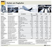 Parken am Flughafen